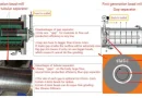 Wet Bead Mill