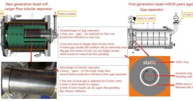 Wet Bead Mill