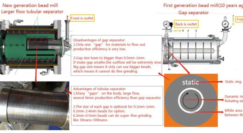 Wet Bead Mill