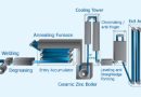 hot dip galvanizing line