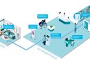 Check-In Automat Krankenhaus: Automatisierte Patientenaufnahme für moderne Kliniken